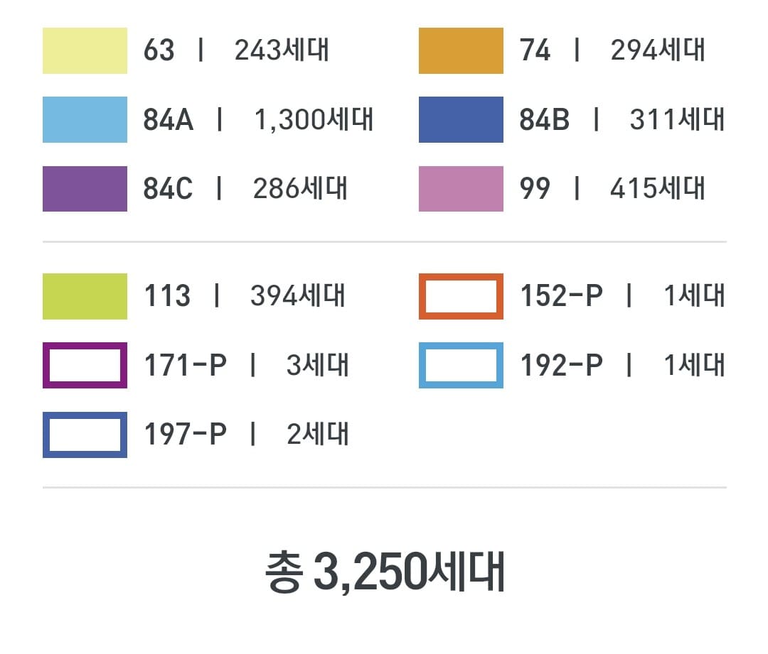 GTX-A 노선 수혜 단지 운정 아이파크 포레스트 선착순 분양
